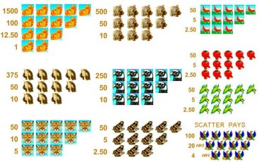 Символы игрового слота Aztec Gold