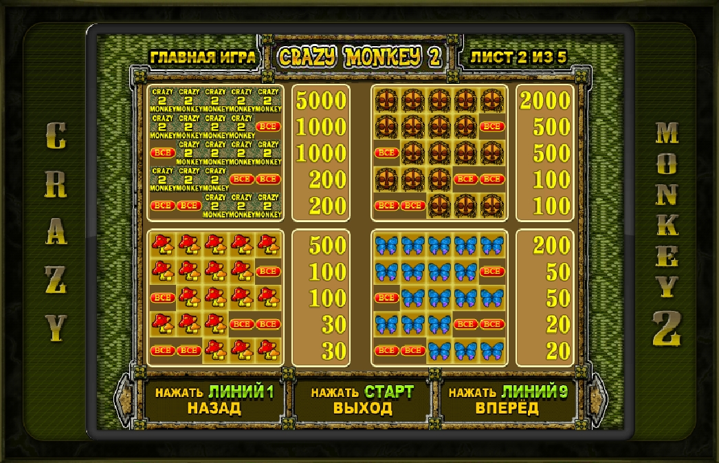 Символы игрового автомата Crazy Monkey 2